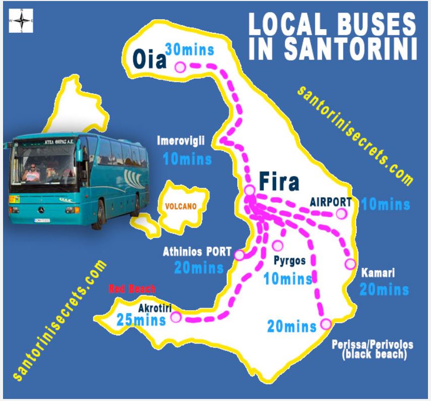 transport na Santorini